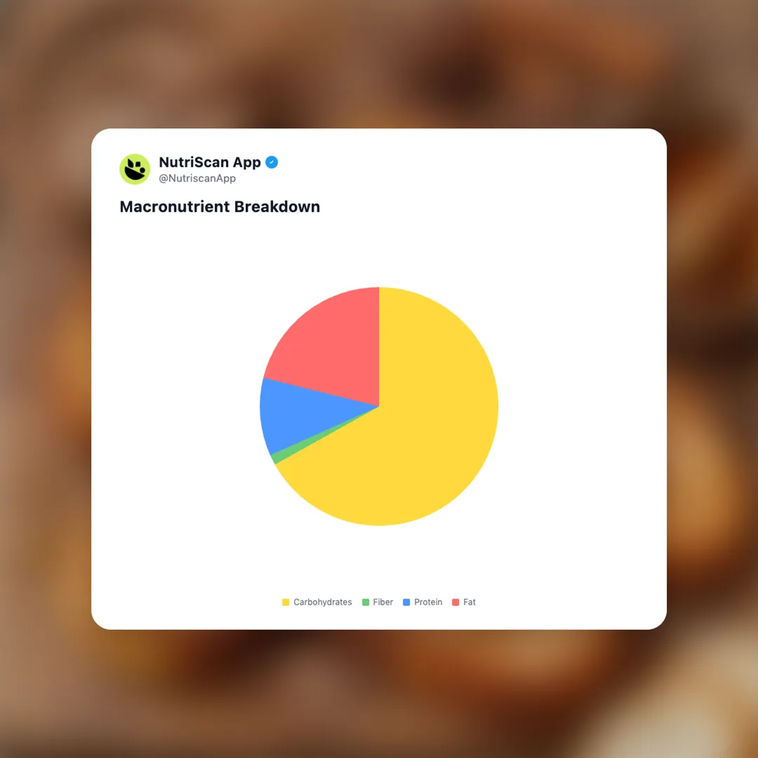 torrijas social card 3