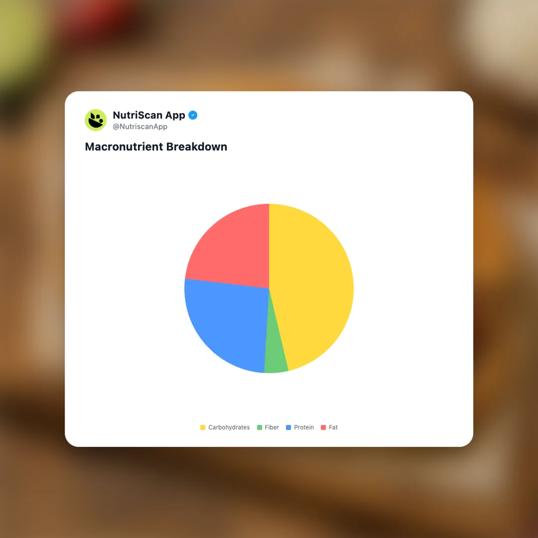 tortas social card 3