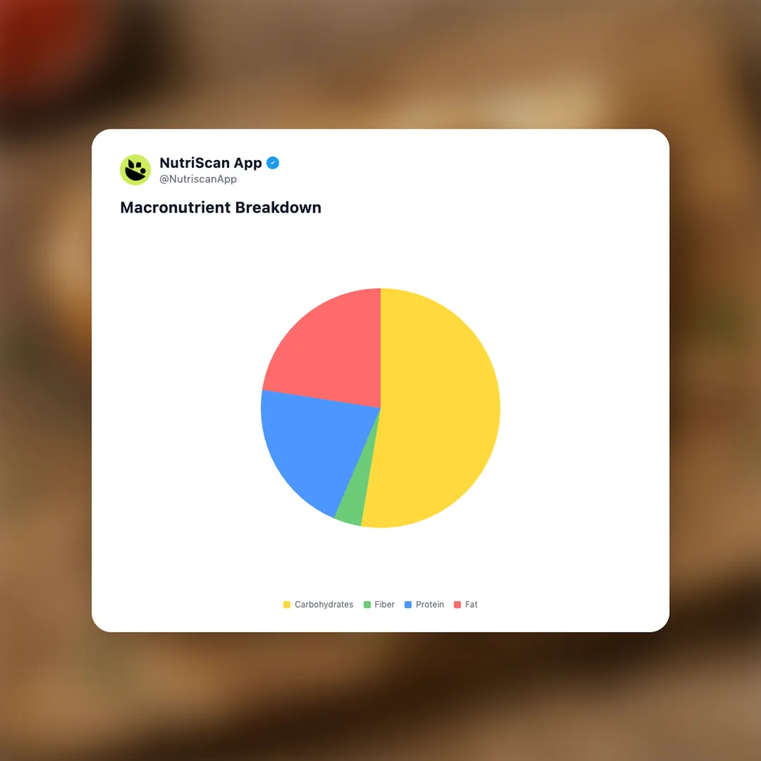 tortilla-pizza-wrap social card 3