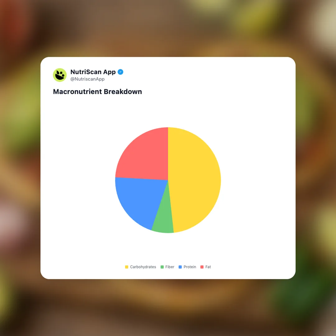 tostadas social card 3