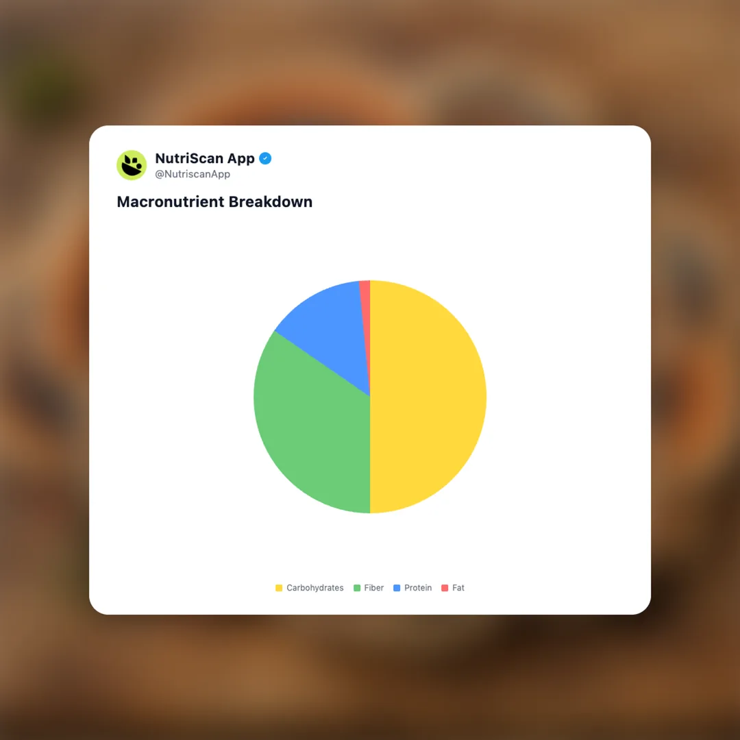 turkey-tail-mushroom social card 3