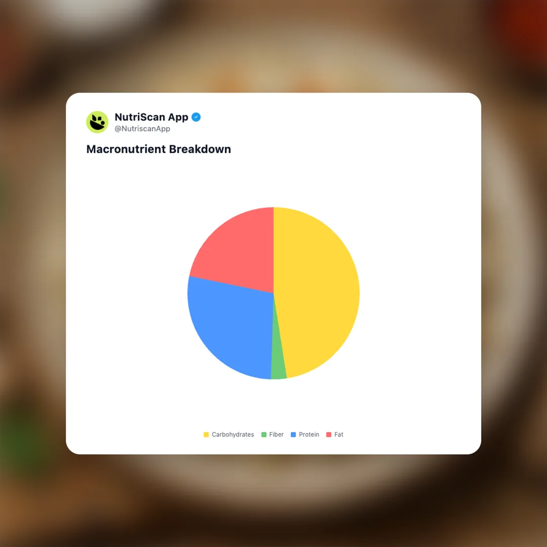 turkish-pasta social card 3