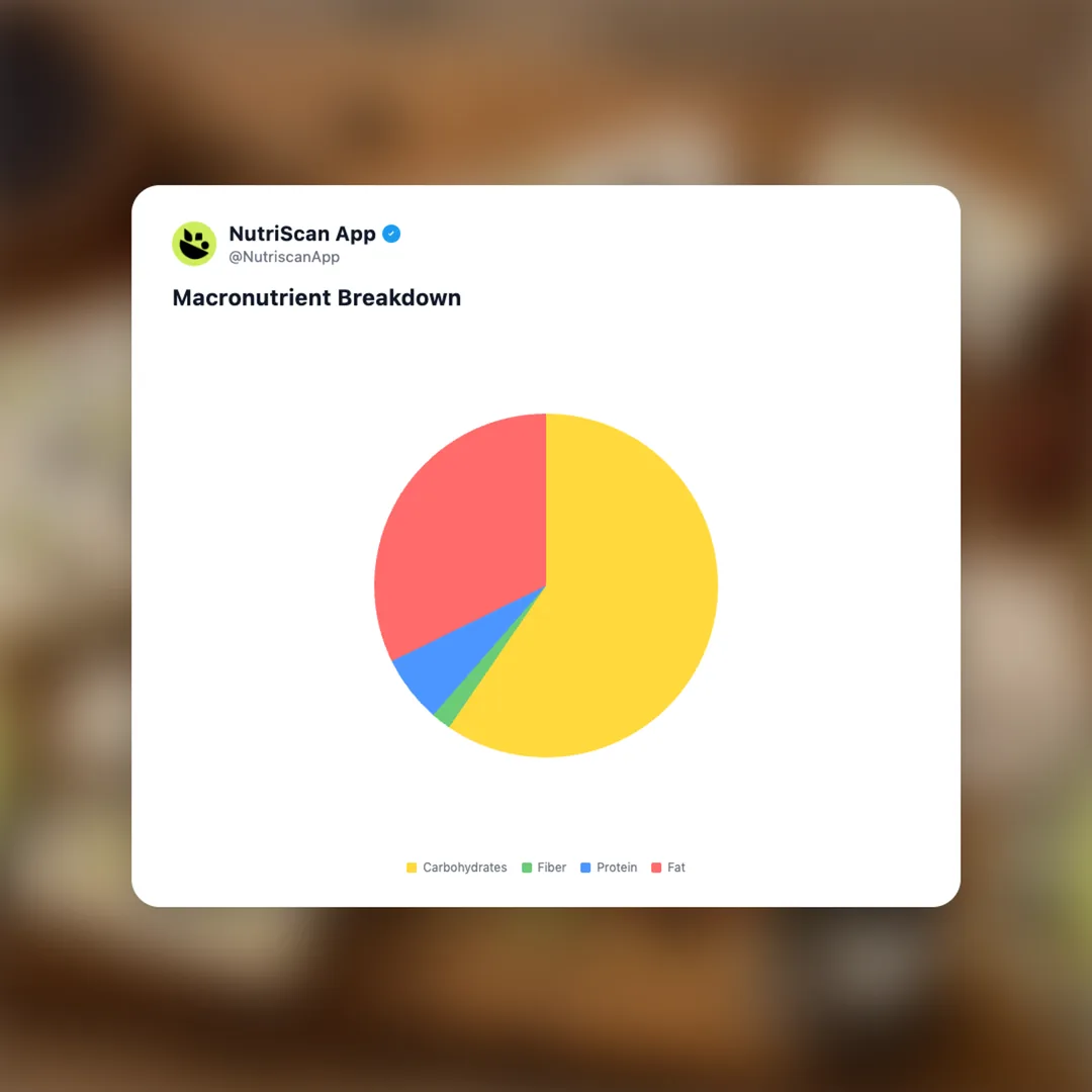 turron-gin-tonic social card 3