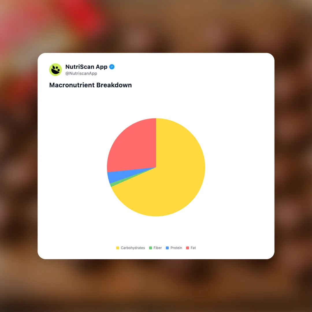 twix-bits social card 3