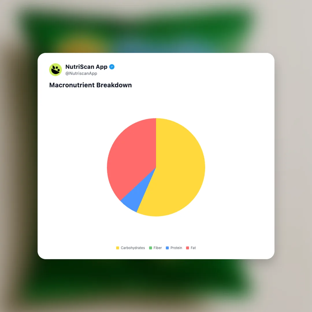 uncle-chips-cream-onion social card 3