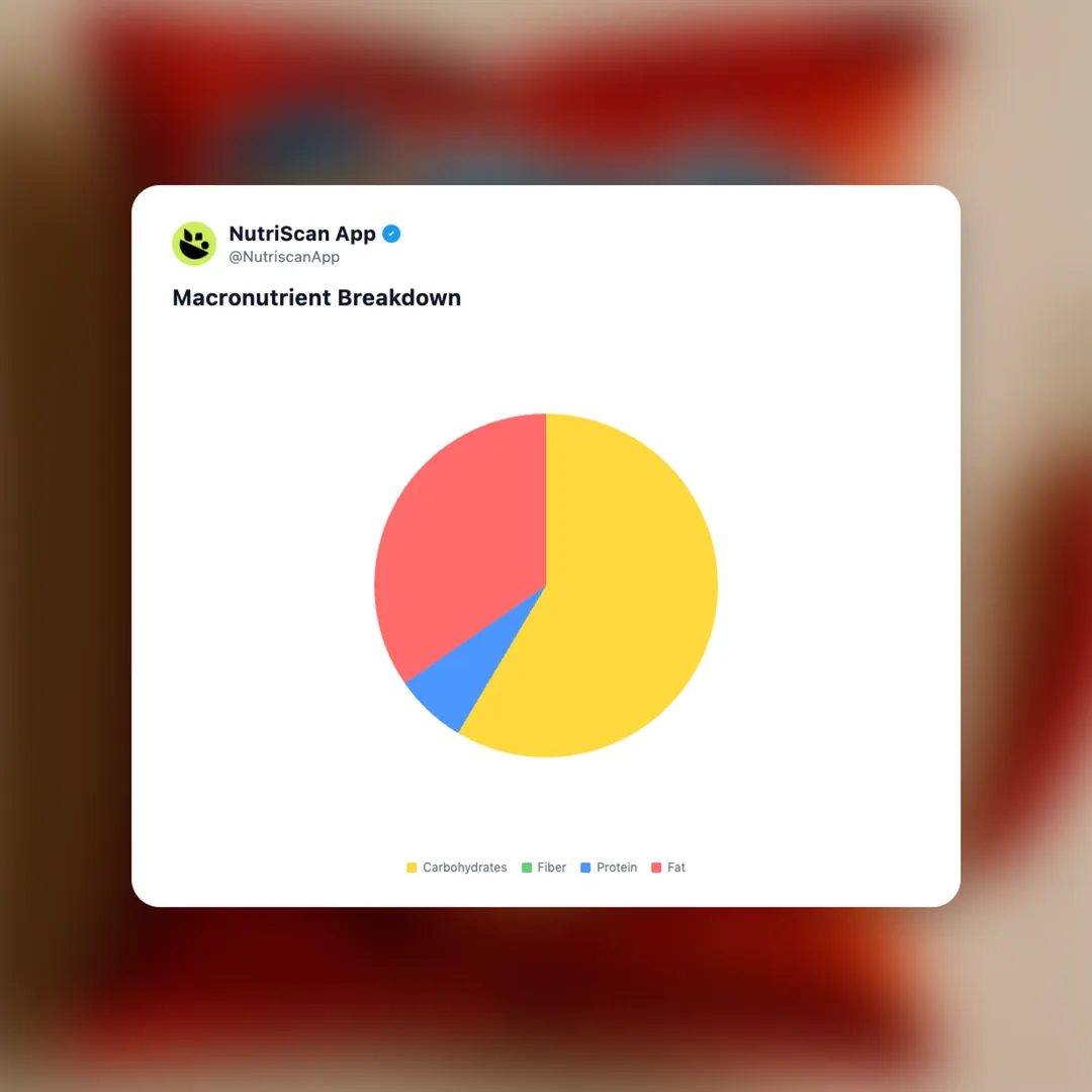 uncle-chips-hot-spicy social card 3