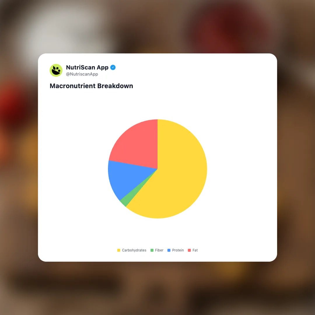 vafler-norwegian-waffles social card 3