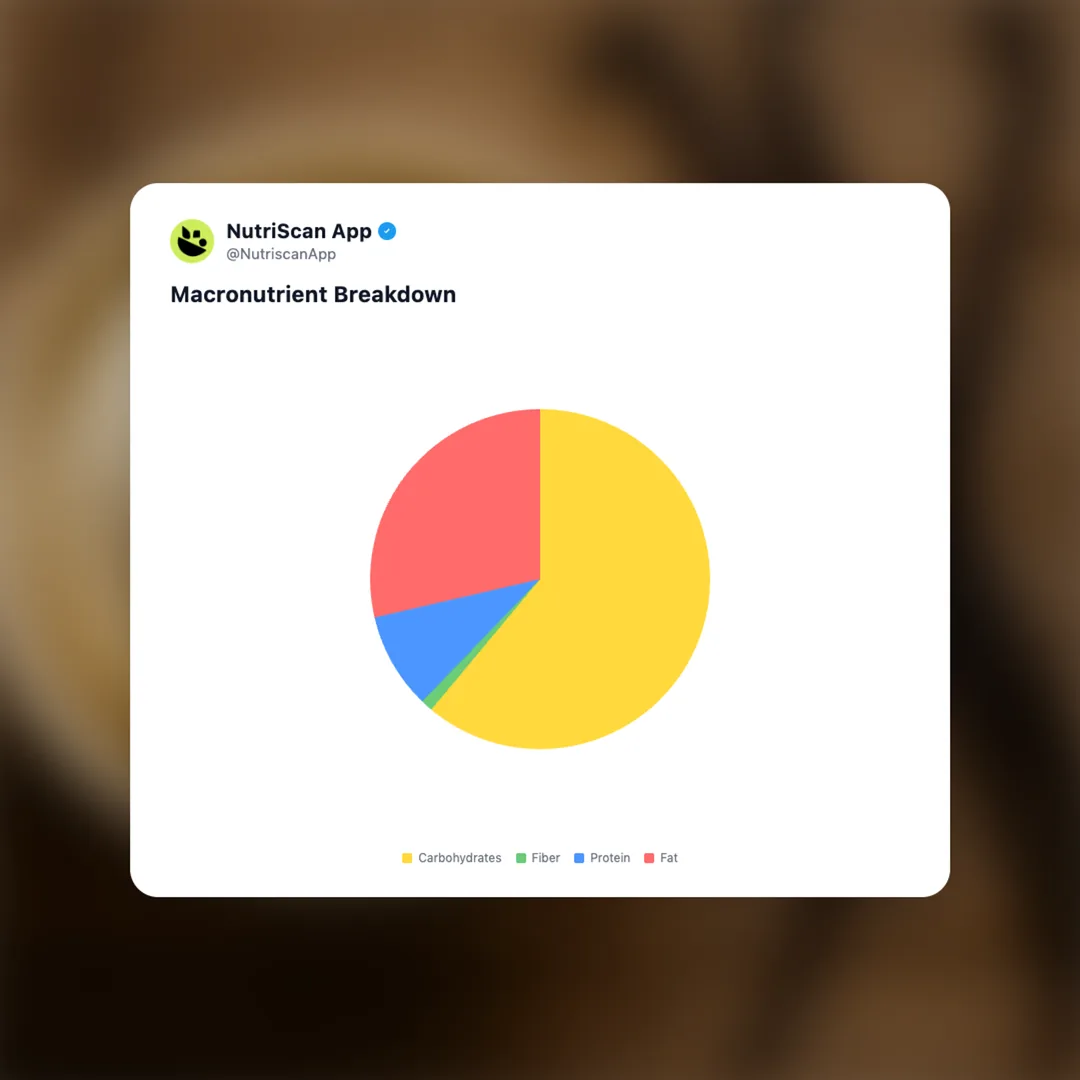 vanilla-ice-cream-cup social card 3