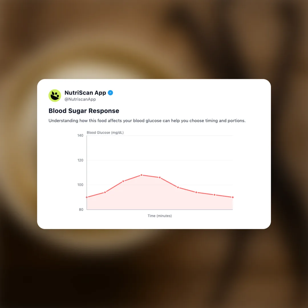 vanilla-ice-cream-cup social card 5