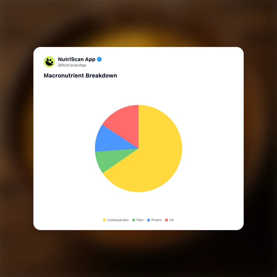 veg-pulau social card 3