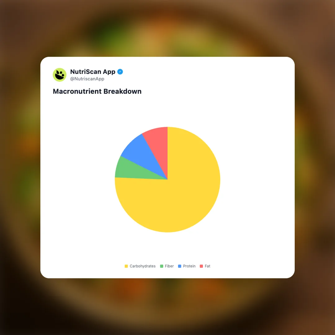 vegetable-biryani social card 3