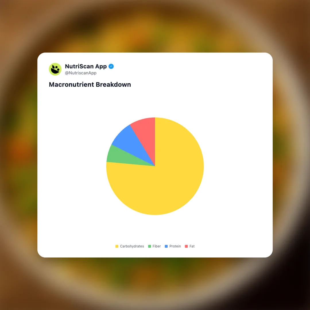 vegetable-pulao social card 3