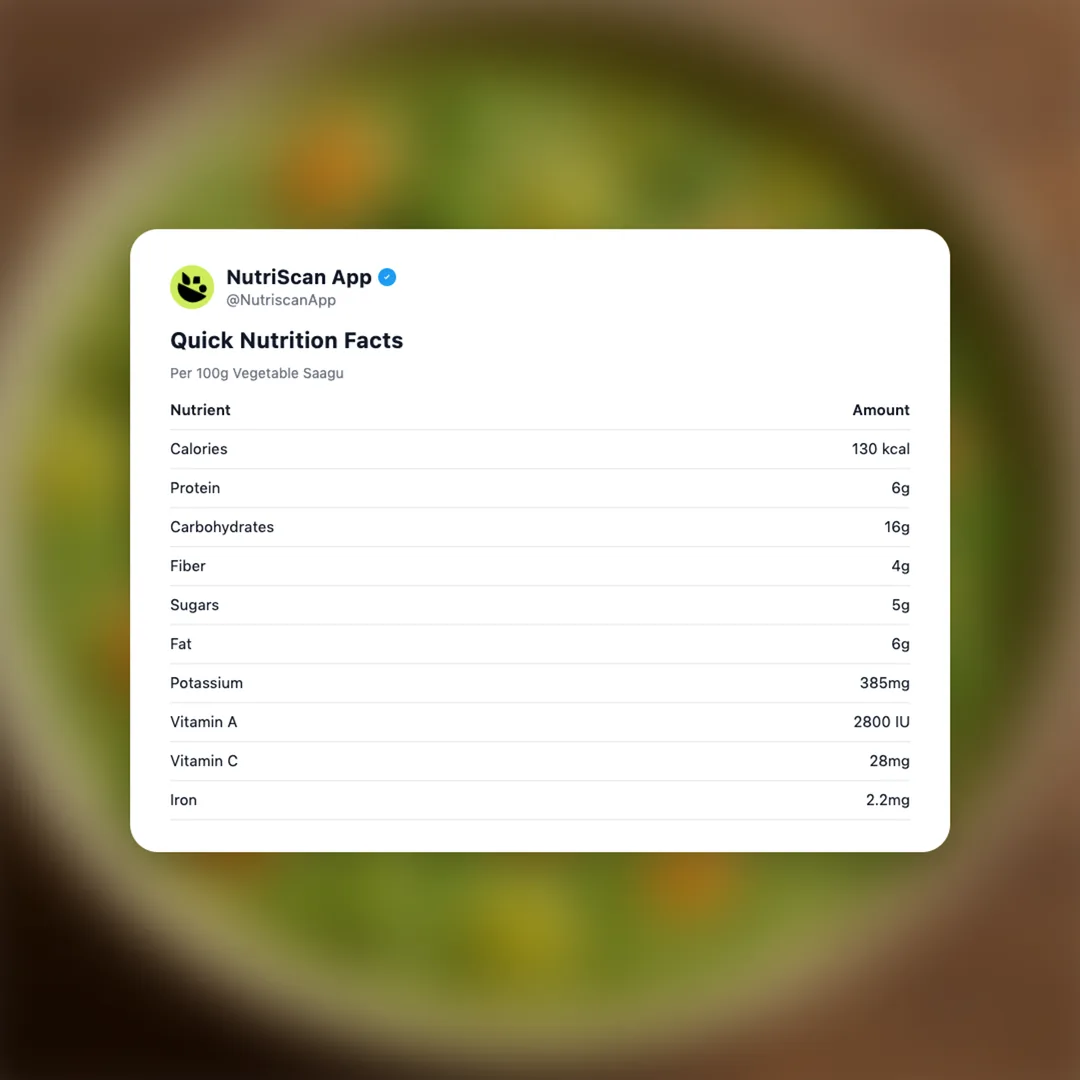 vegetable-saagu social card 2