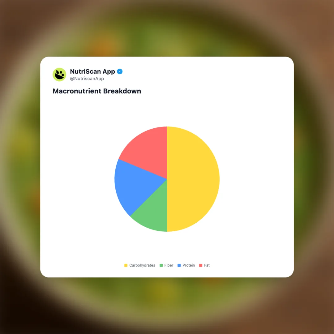 vegetable-saagu social card 3