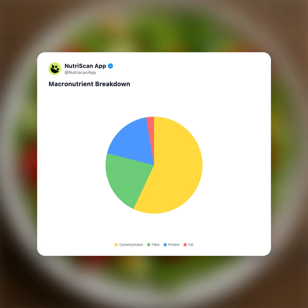 vegetable-salad social card 3