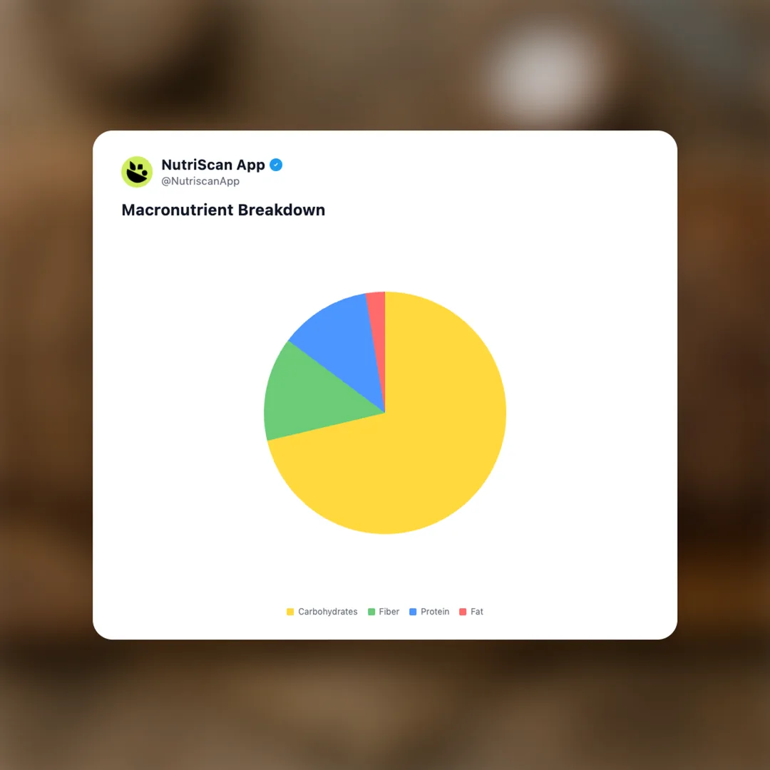 vollkornbrot social card 3