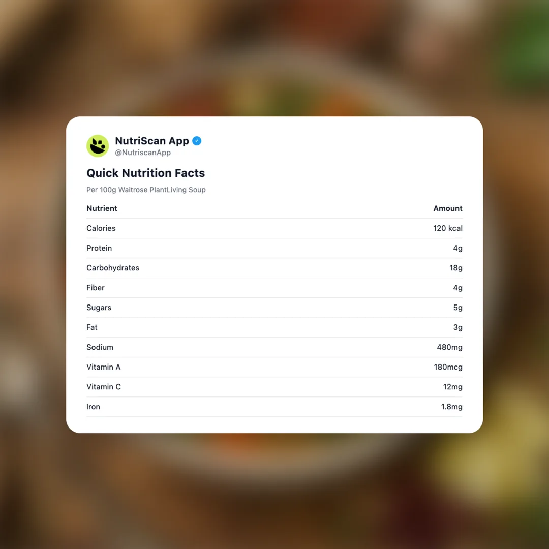 waitrose-plantliving-soup social card 2