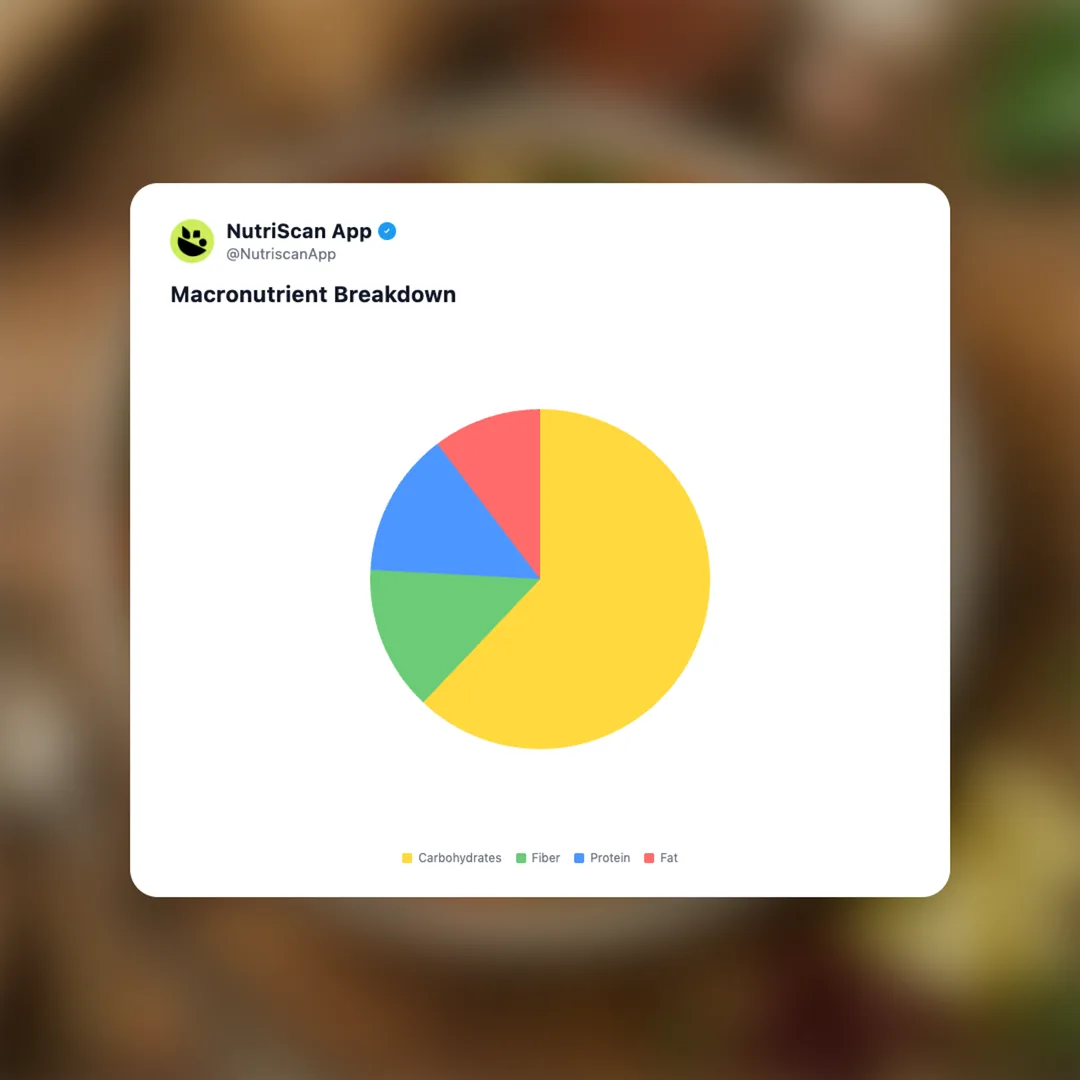 waitrose-plantliving-soup social card 3