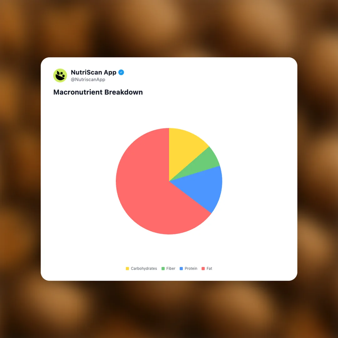 walnuts social card 3