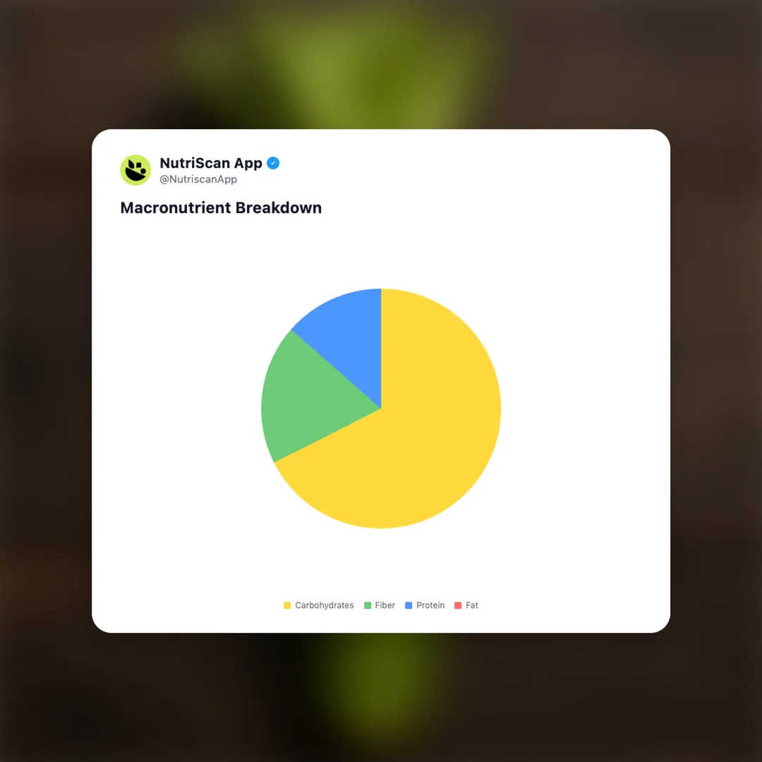 wasabi social card 3