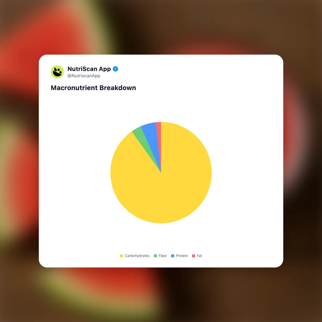 watermelon-juice social card 3