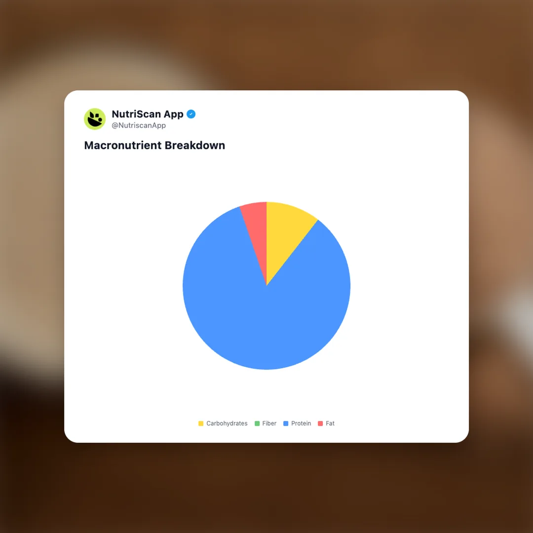 whey-protein-shake social card 3