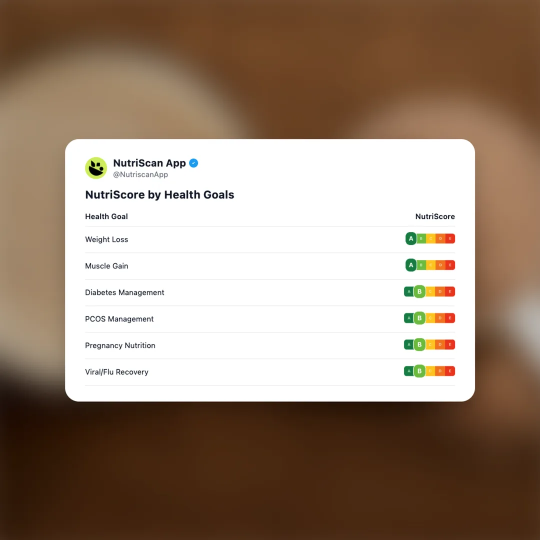 whey-protein-shake social card 4