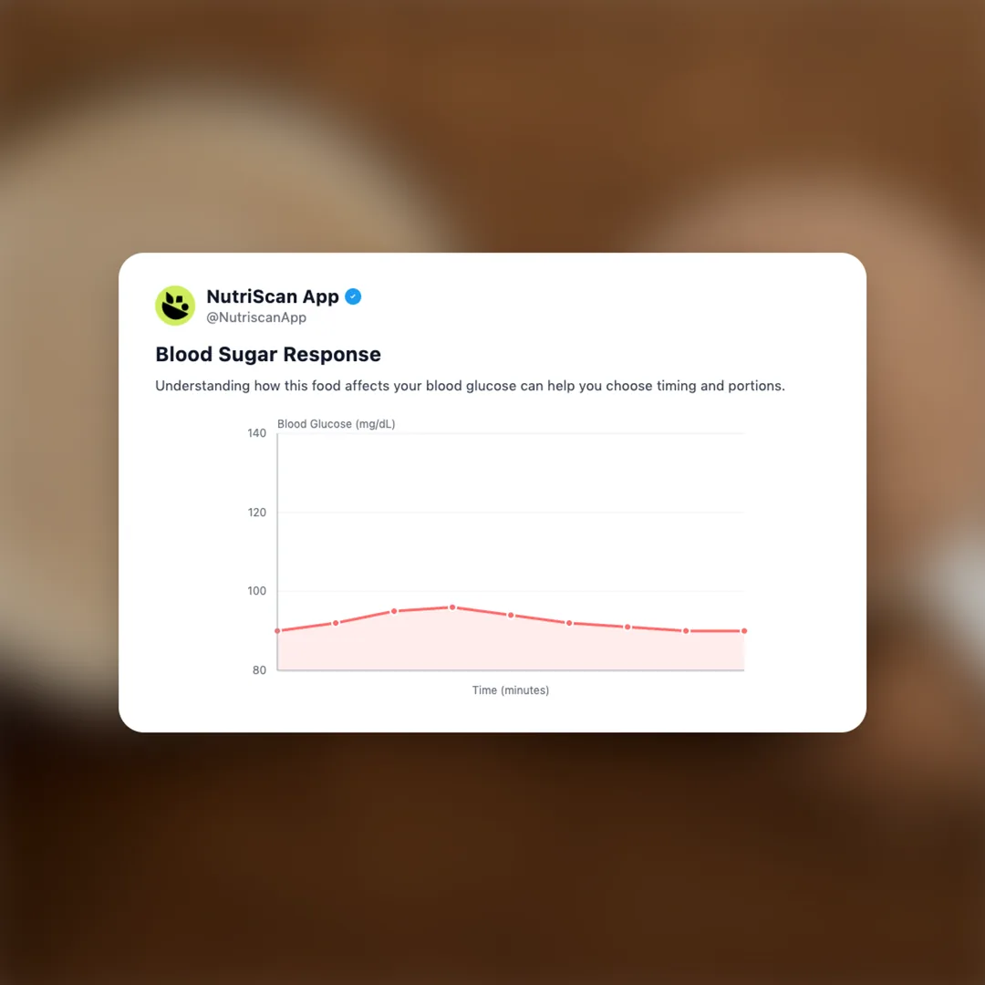 whey-protein-shake social card 5