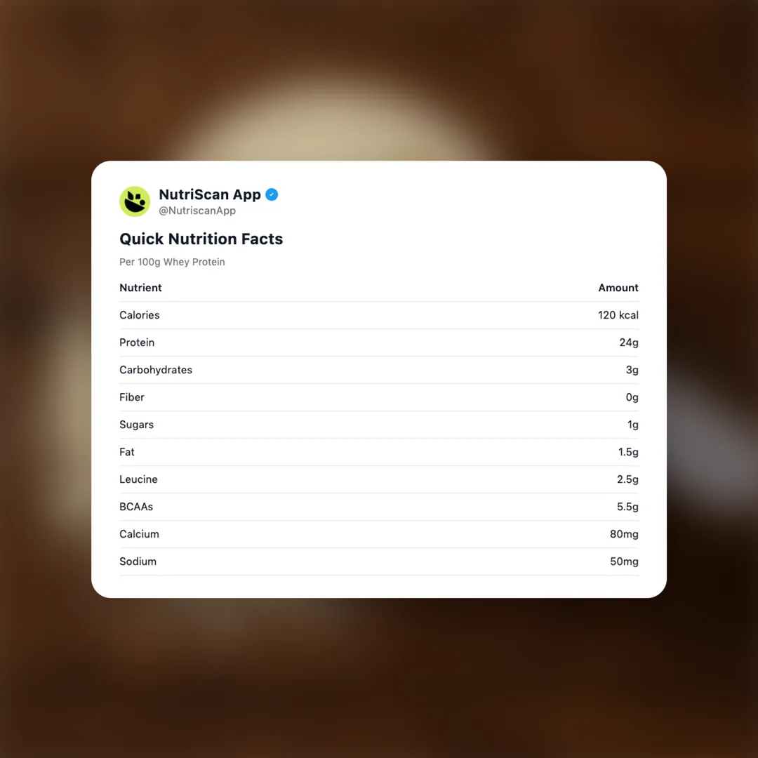 whey-protein social card 2