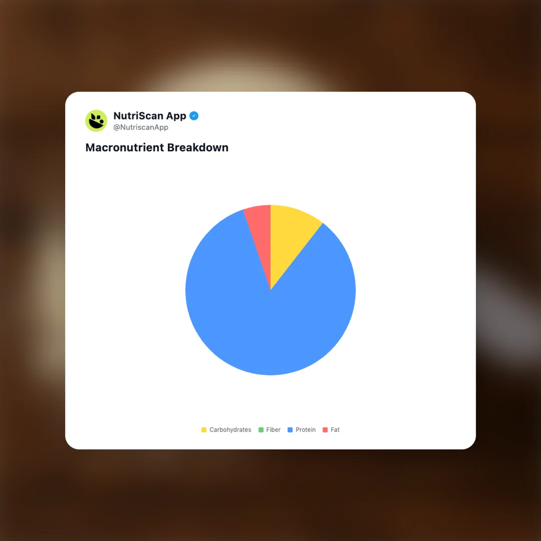 whey-protein social card 3