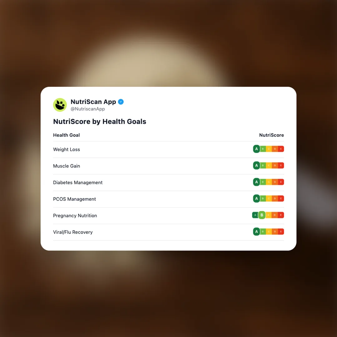 whey-protein social card 4