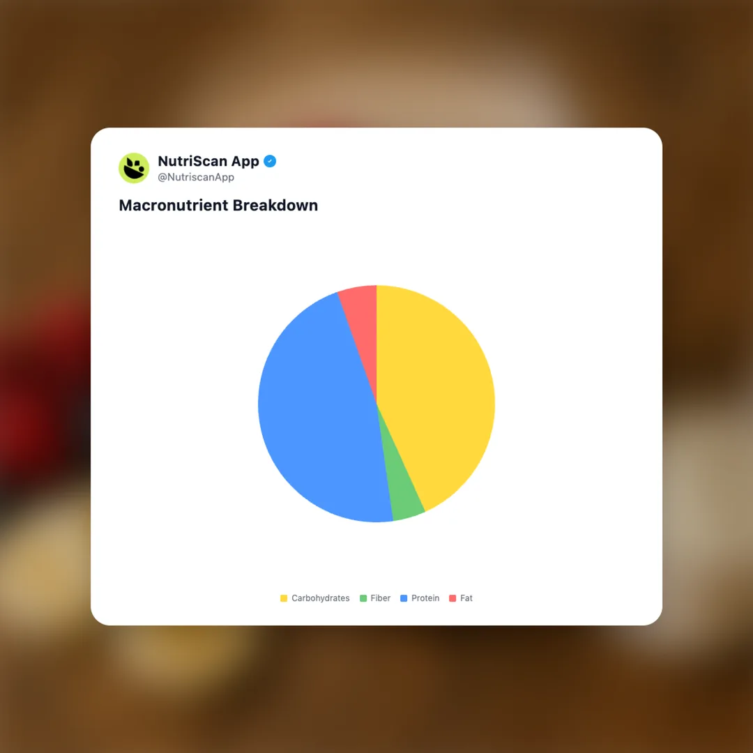 whey-smoothie social card 3