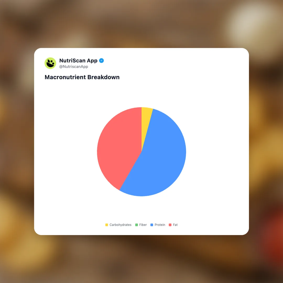 whisps-parmesan-cheese-crisps social card 3