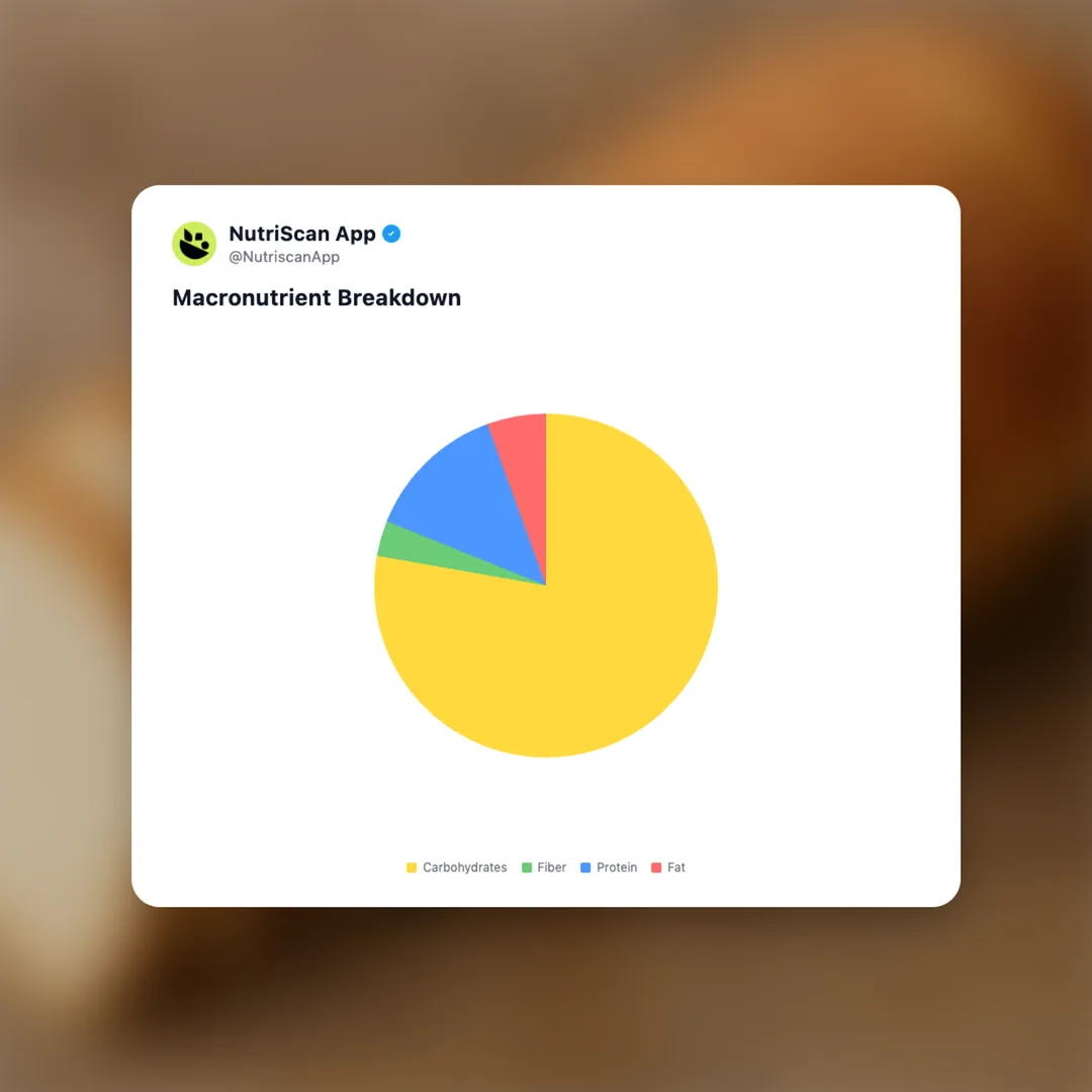 white-bread social card 3