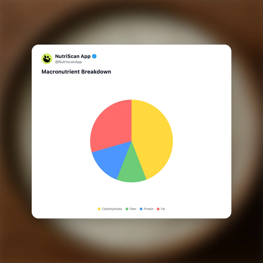 white-chutney social card 3