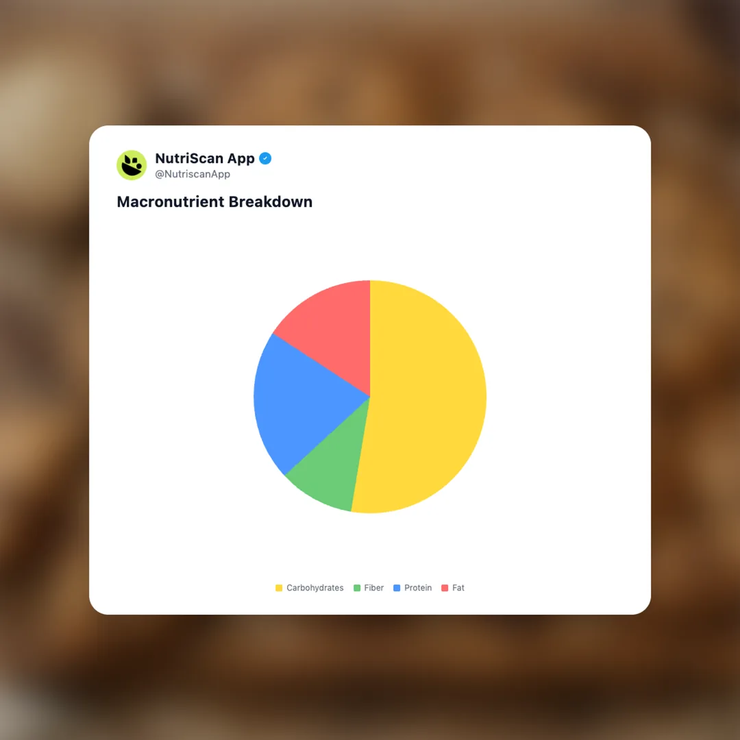 whole-grain-protein-cookie social card 3