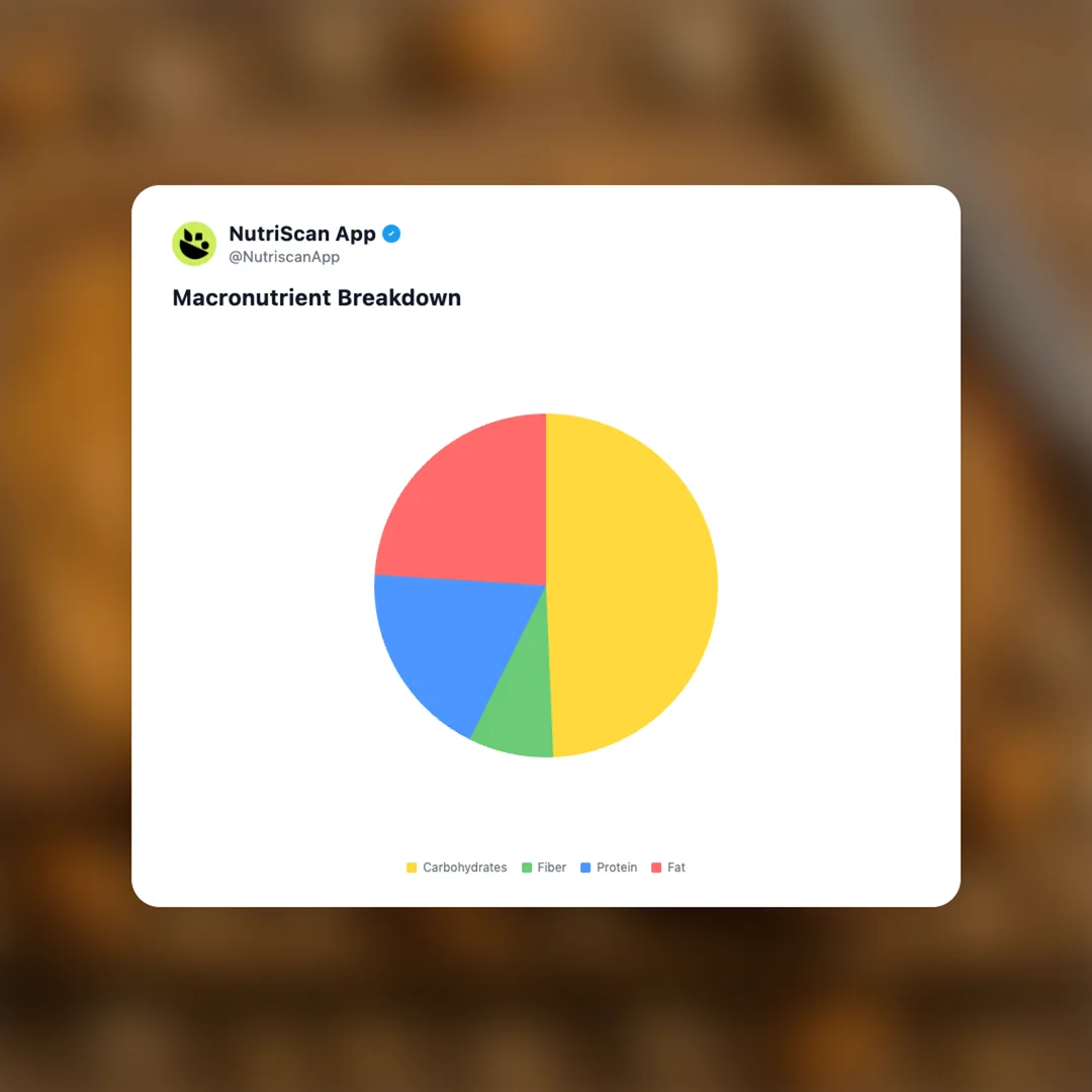 whole-wheat-bread-nut-butter social card 3