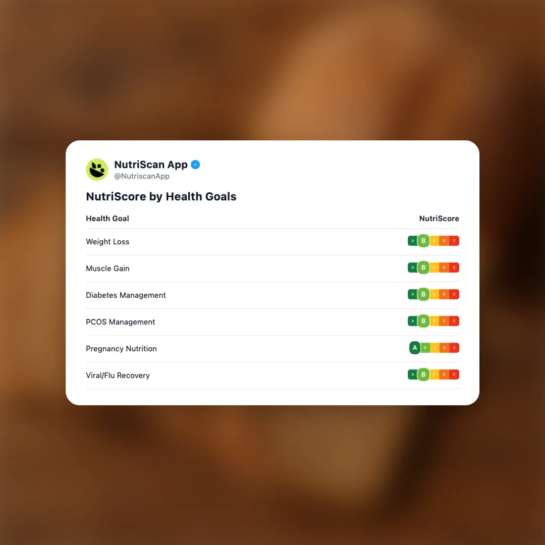 whole-wheat-bread social card 4