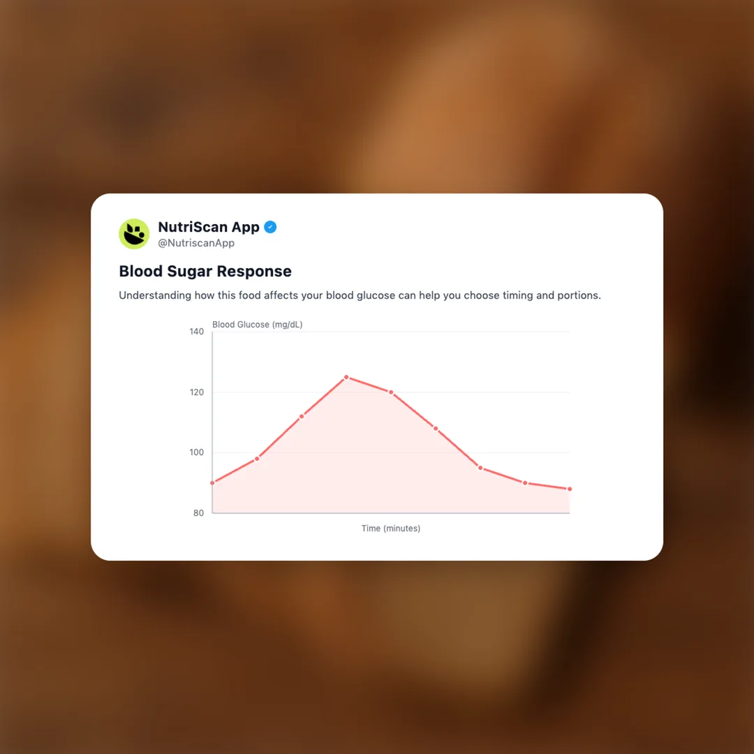 whole-wheat-bread social card 5