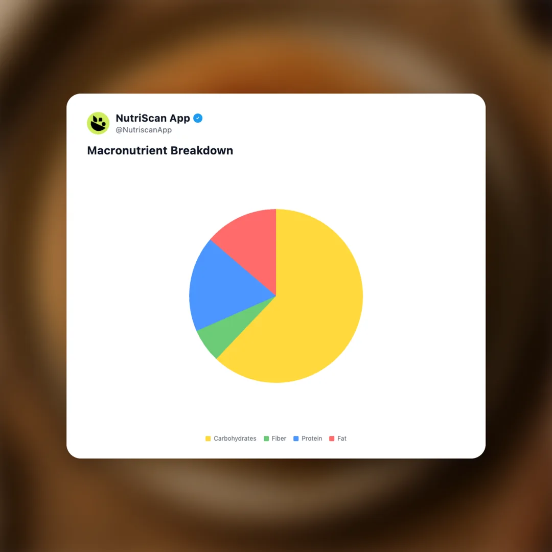 whole-wheat-pancakes social card 3