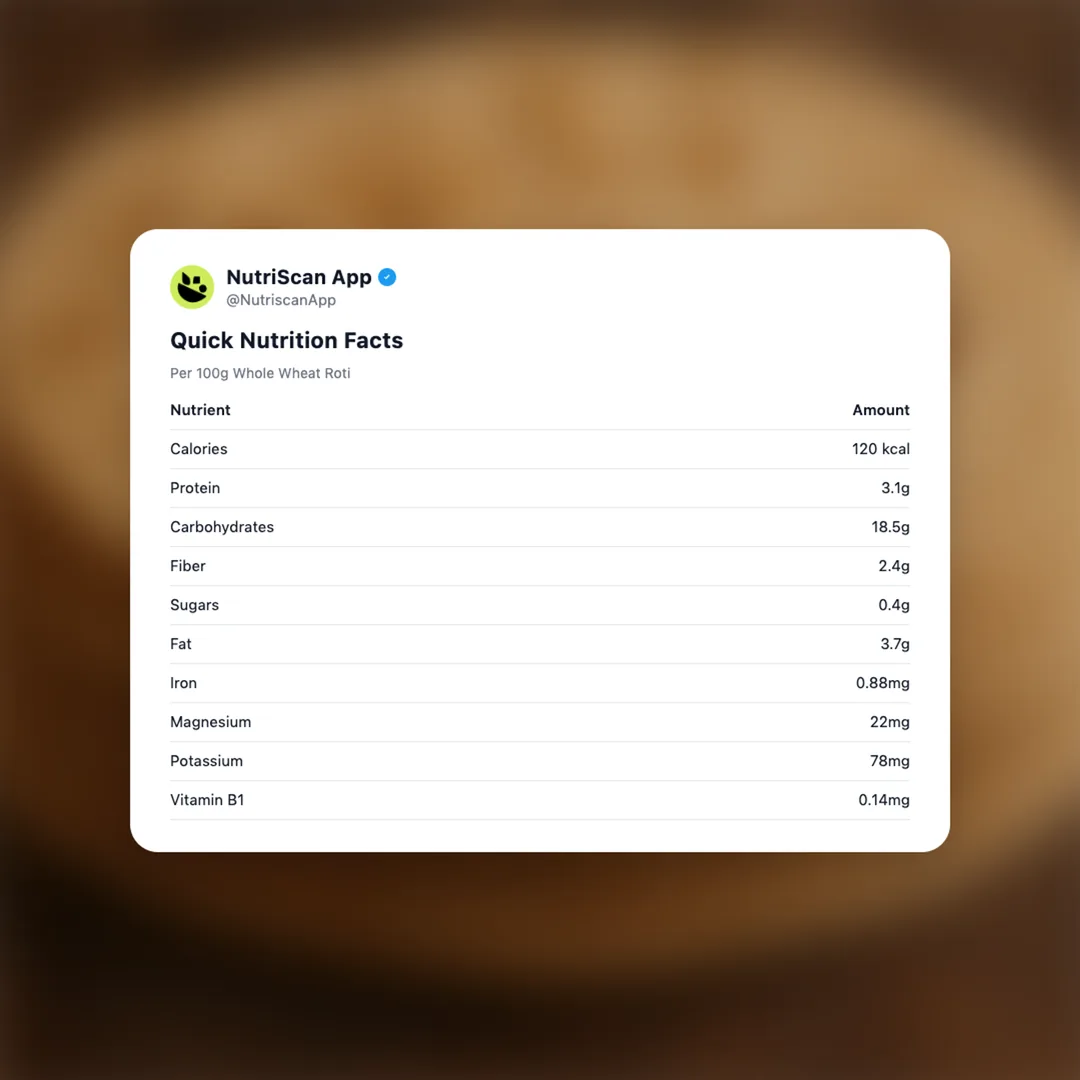 whole-wheat-roti social card 2