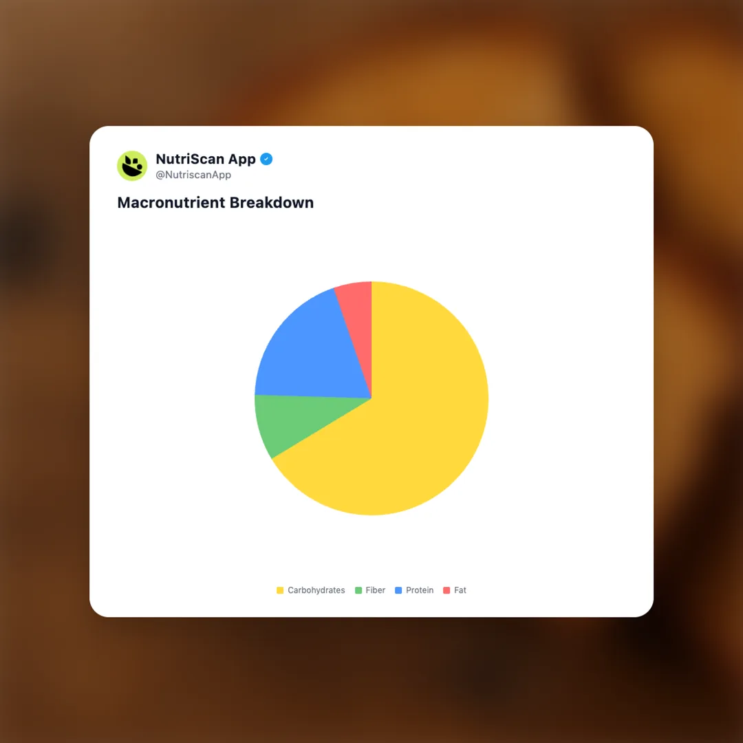 whole-wheat-toast social card 3