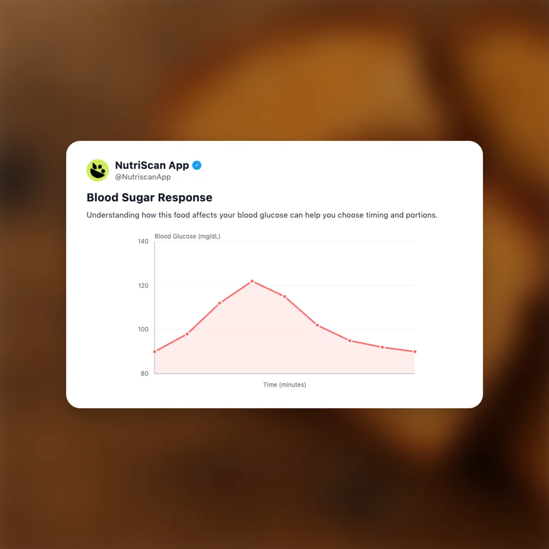 whole-wheat-toast social card 5