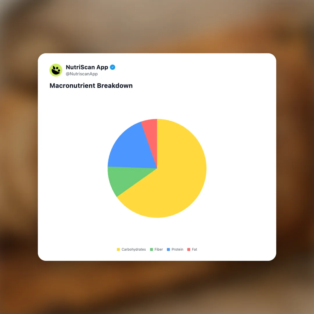 wholegrain-bread social card 3