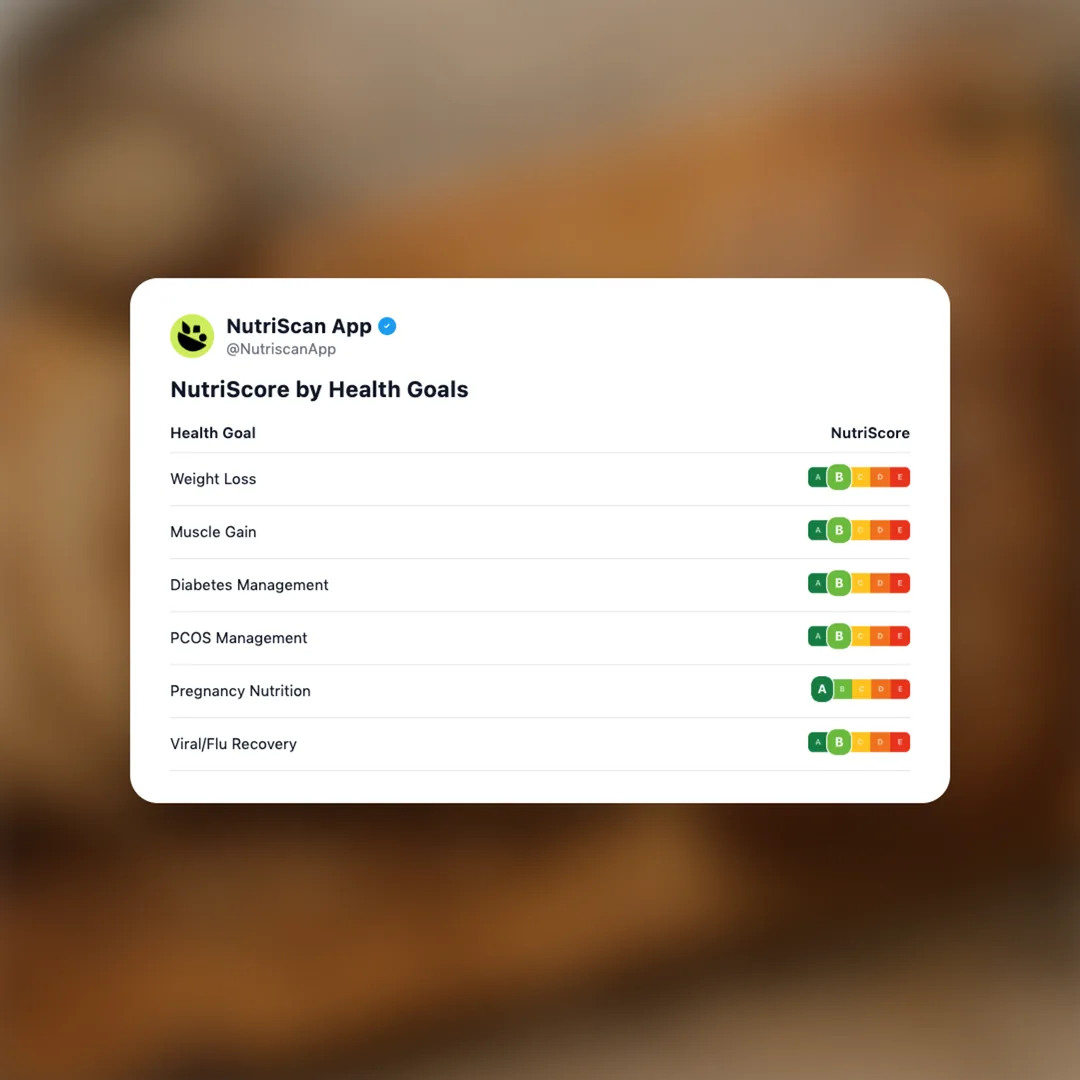 wholegrain-bread social card 4