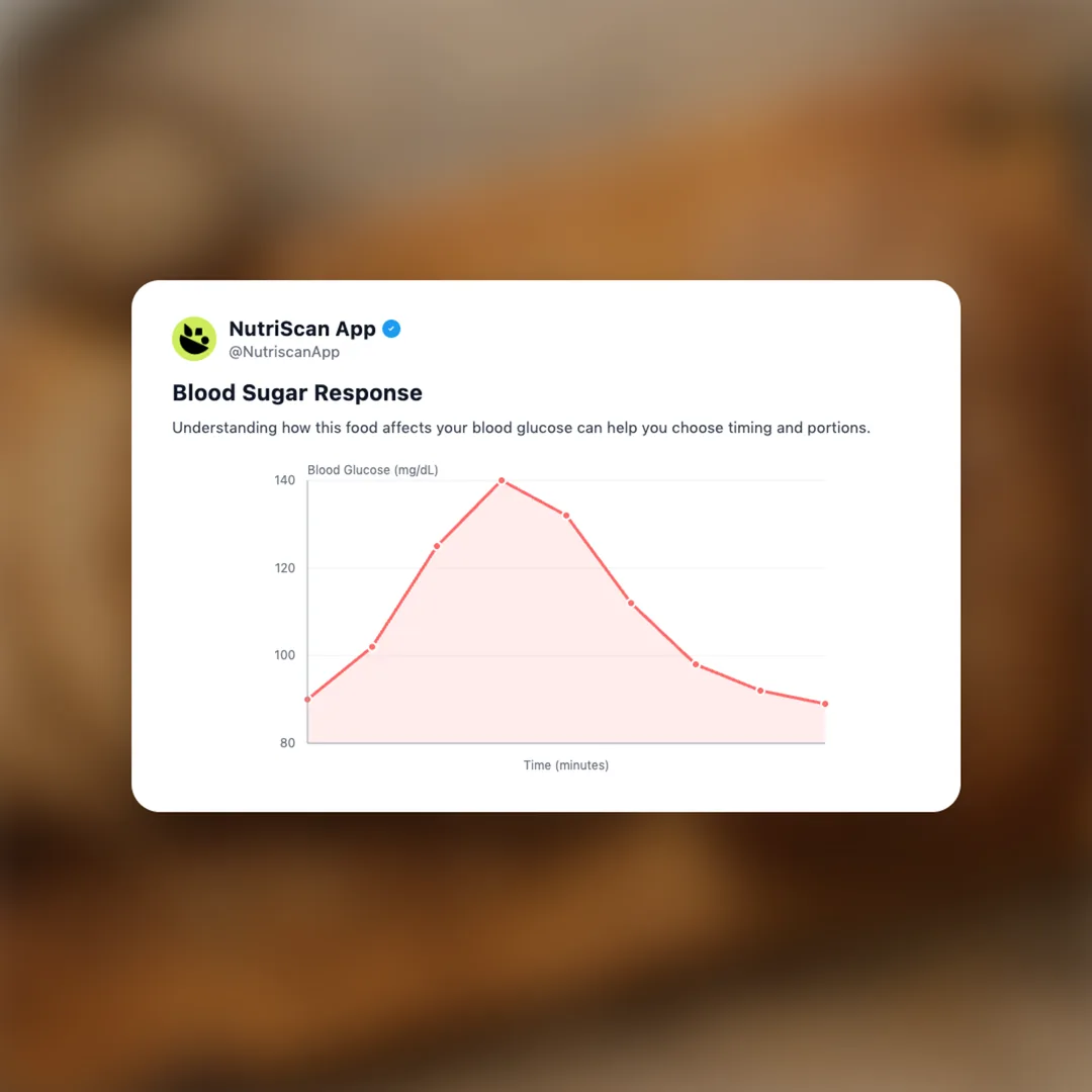 wholegrain-bread social card 5