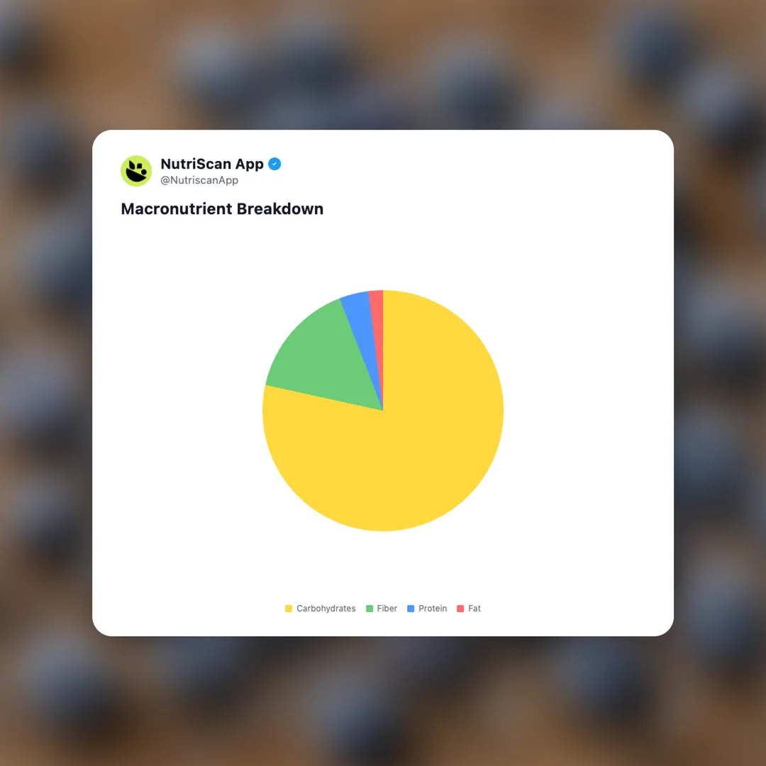 wild-blueberries-frozen social card 3