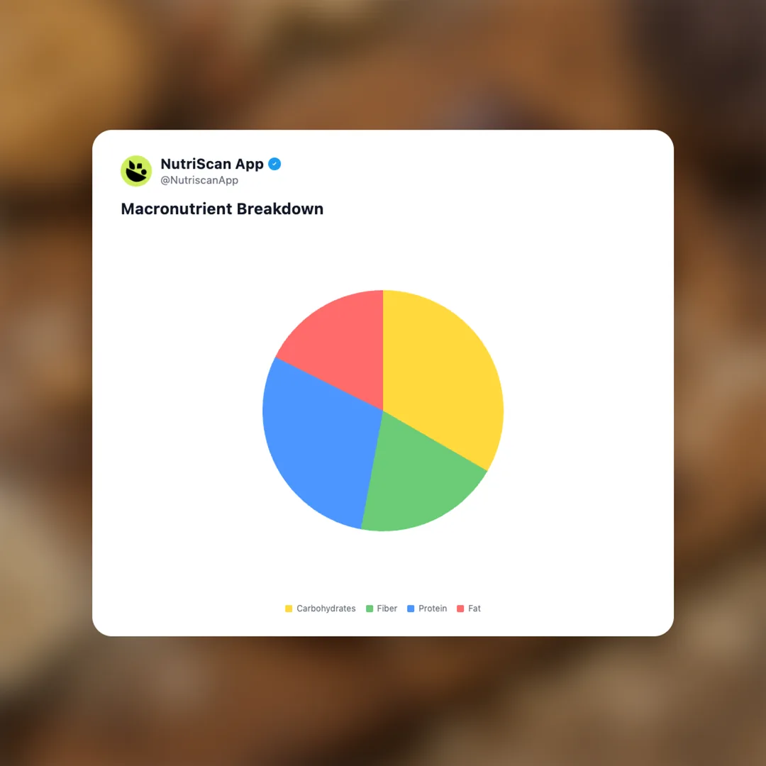 wild-fox-protein-bar-chocolate-peanut-butter social card 3