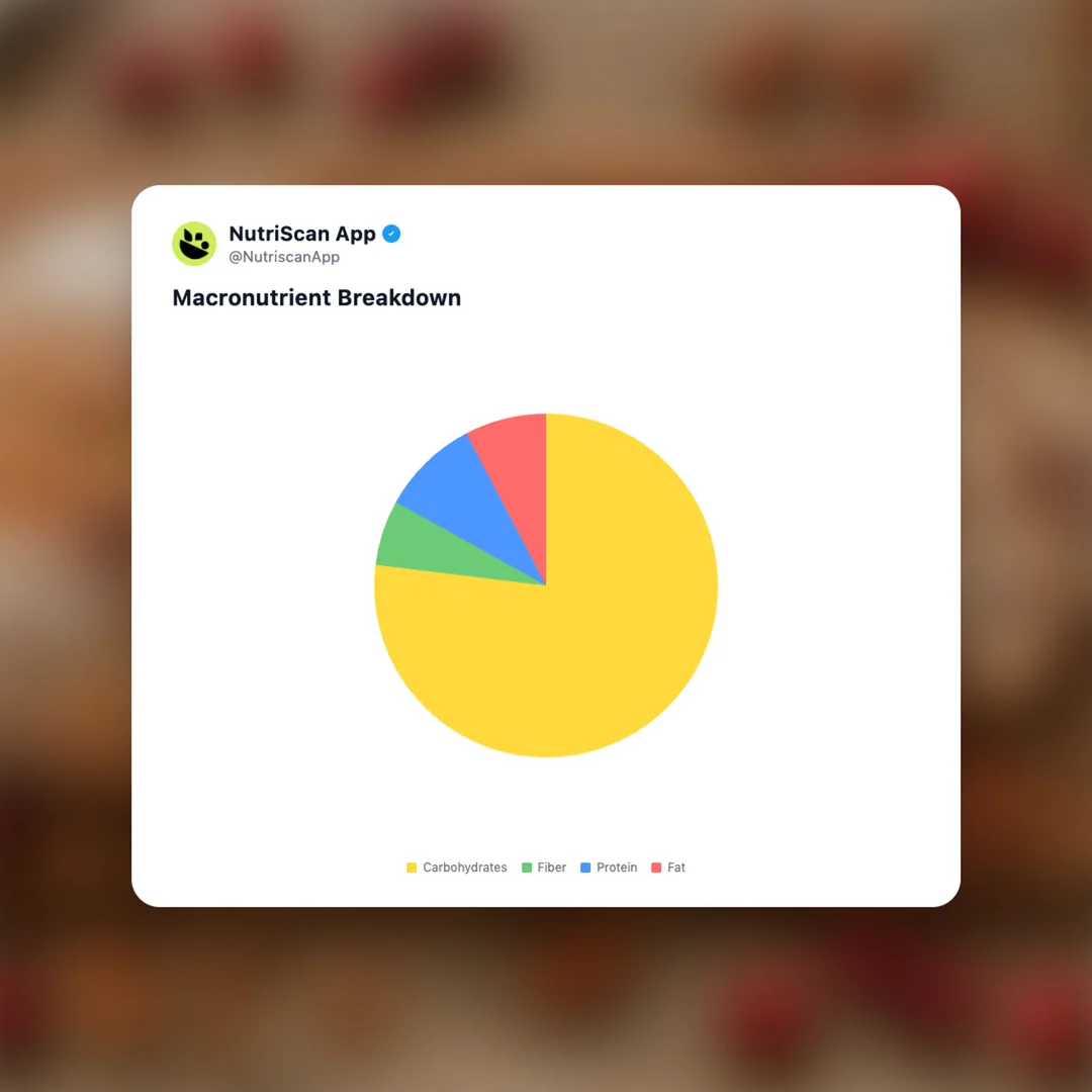 wildgrain-cranberry-pecan-sourdough-loaf social card 3