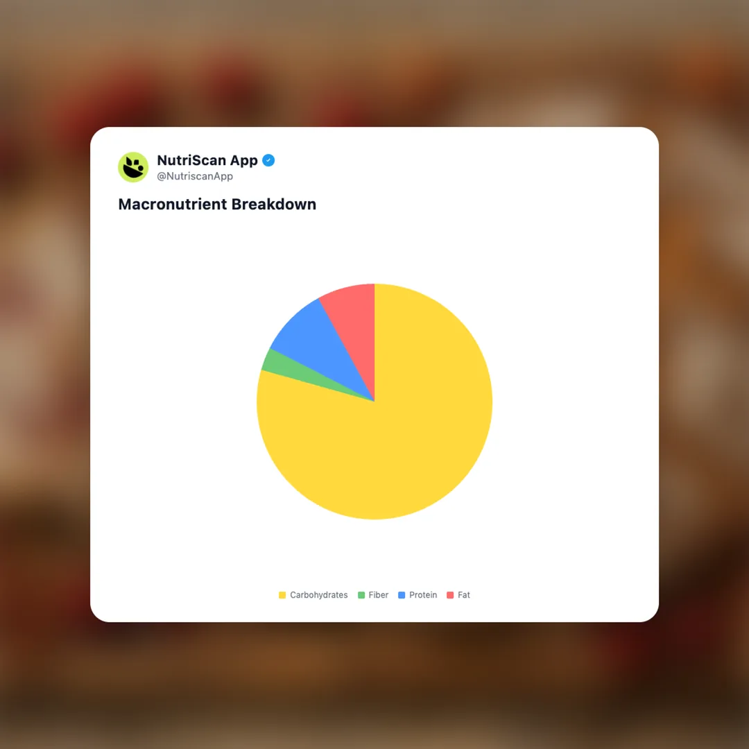 wildgrain-cranberry-pecan-sourdough social card 3